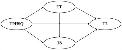 Service Quality in Tourism Public Health: Trust, Satisfaction, and Loyalty